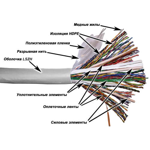 Кабель TWT UTP, 100 пар, Кат.5e, LSZH, 305 метров, белый